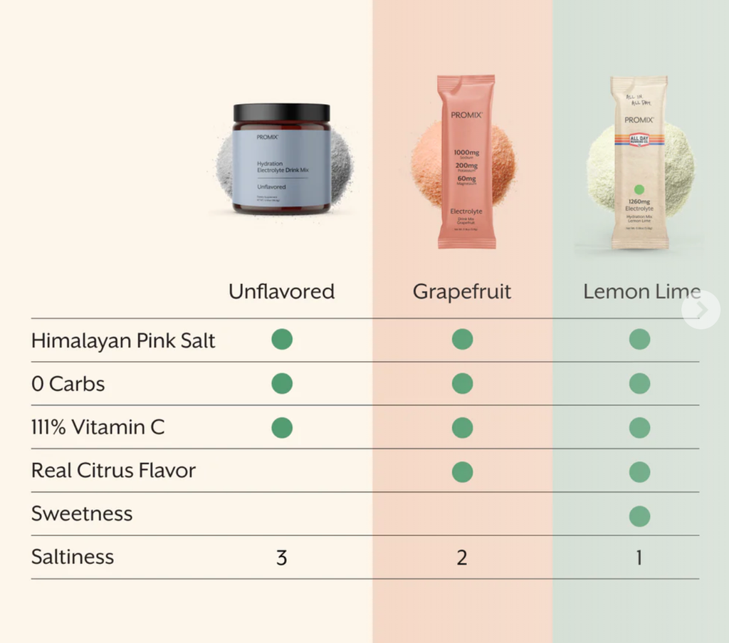 Electrolyte Drink Mix