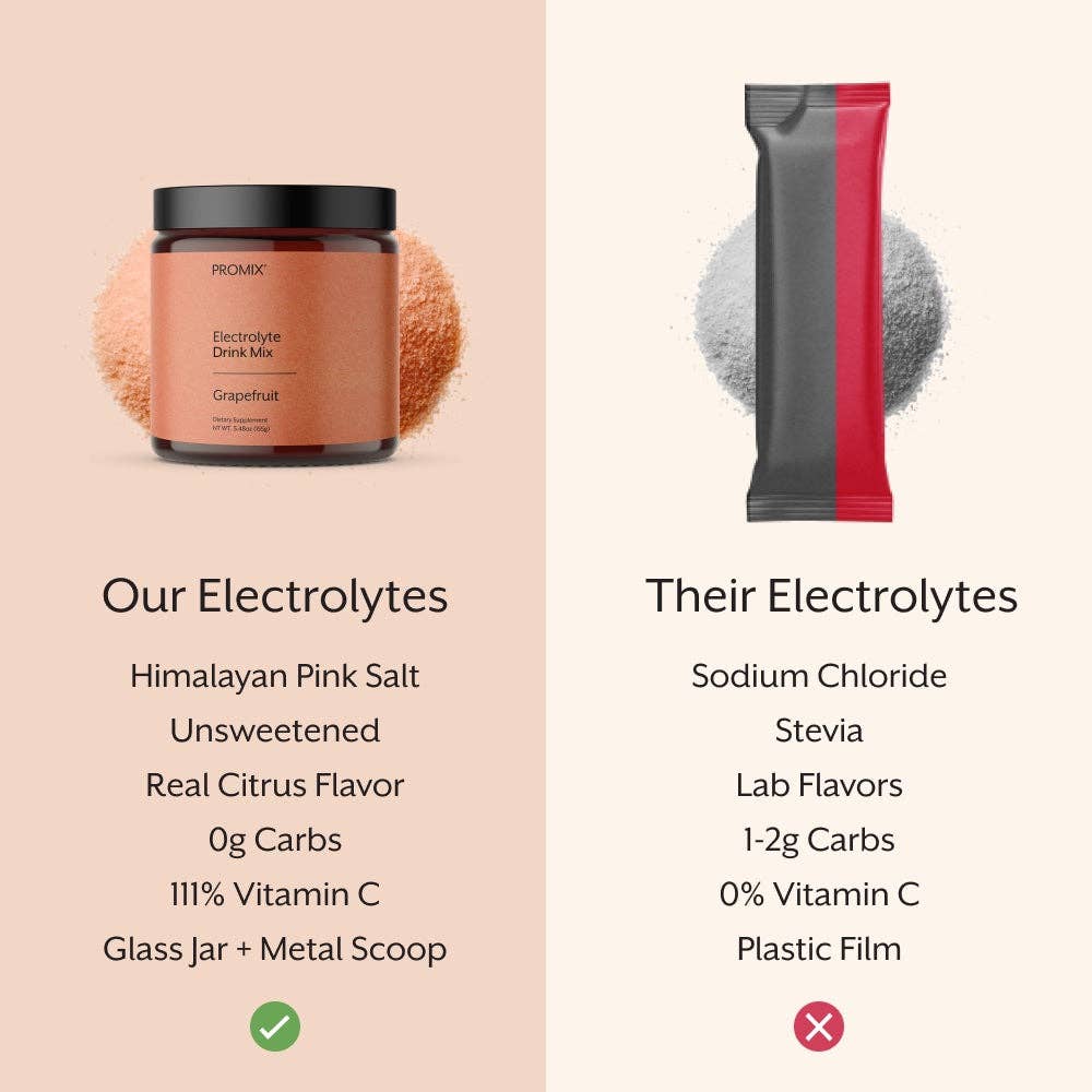 Electrolyte Drink Mix