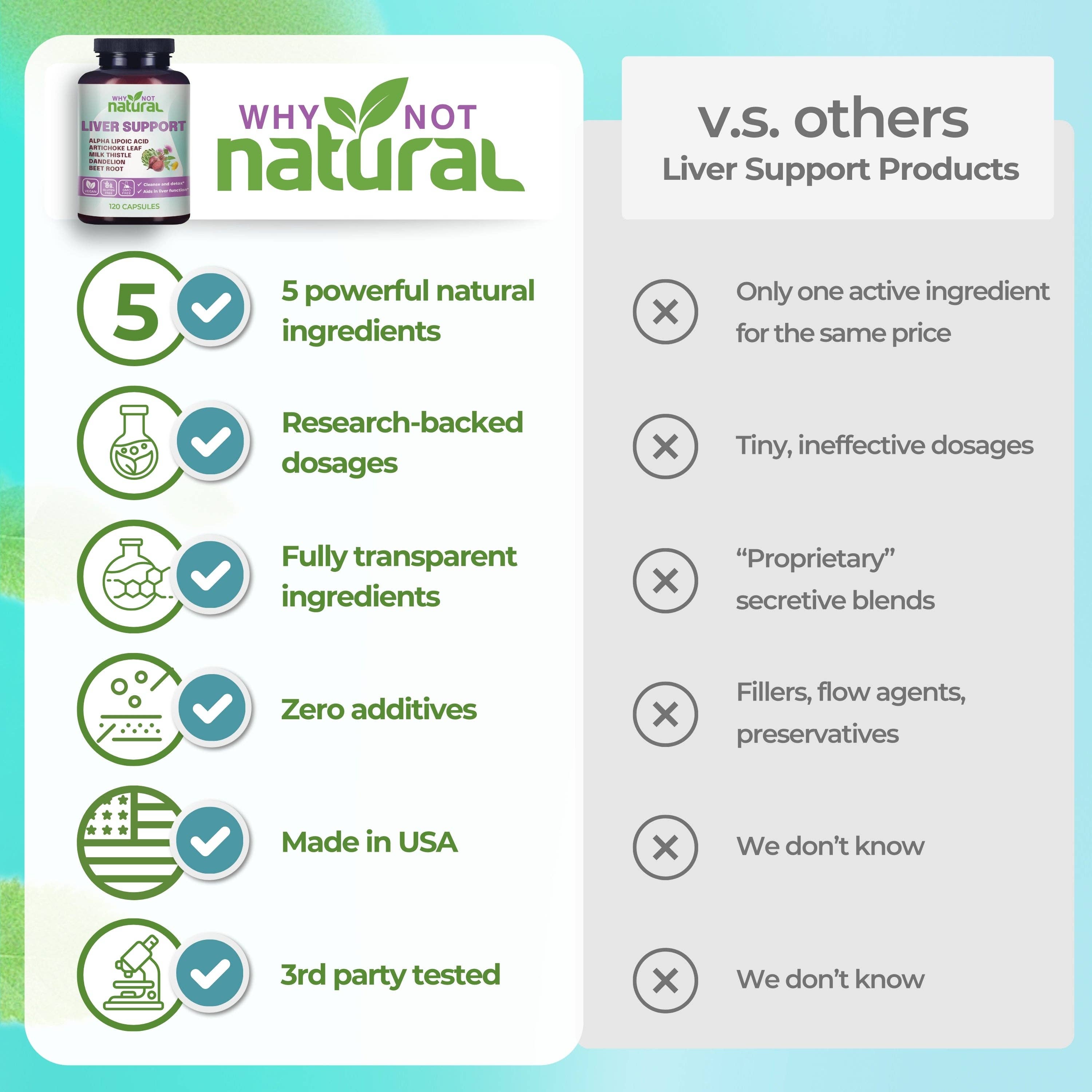 5-in-1 Liver Health Formula