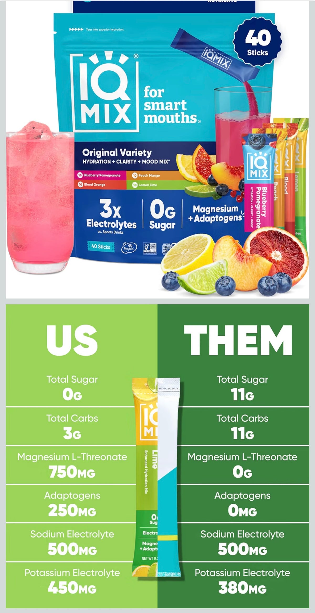 IQMIX Hydration Electrolytes Powder Packets, Variety 40-Count
Sugar Free Drink Mix Sticks | Magnesium L Threonate, Potassium, Sodium, Lion's Mane, Keto, Clean Label Project Certified 40-sticks